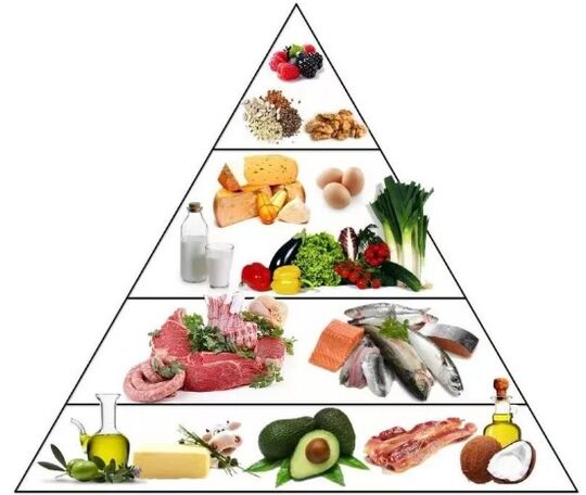 Keto keto diet