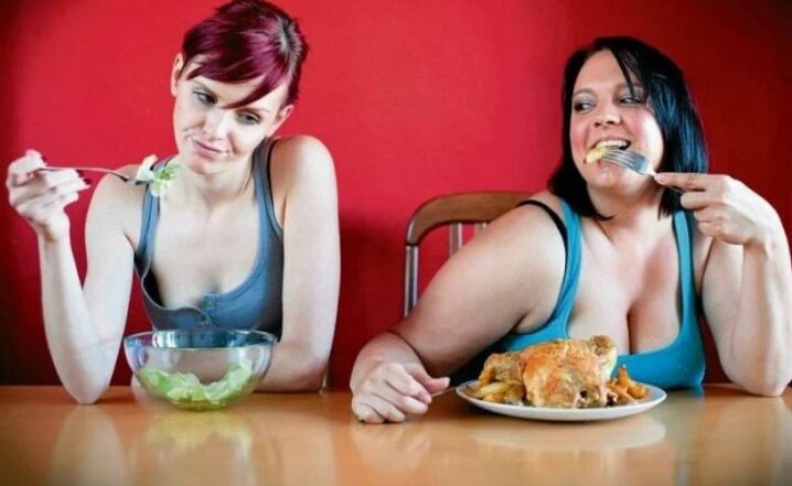 Ketogen diet and excess weight